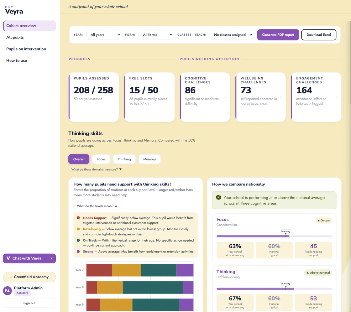 The dashboard: the whole-school view