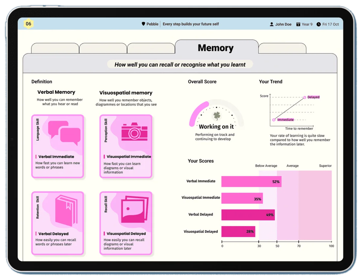 Memory Skills report screen